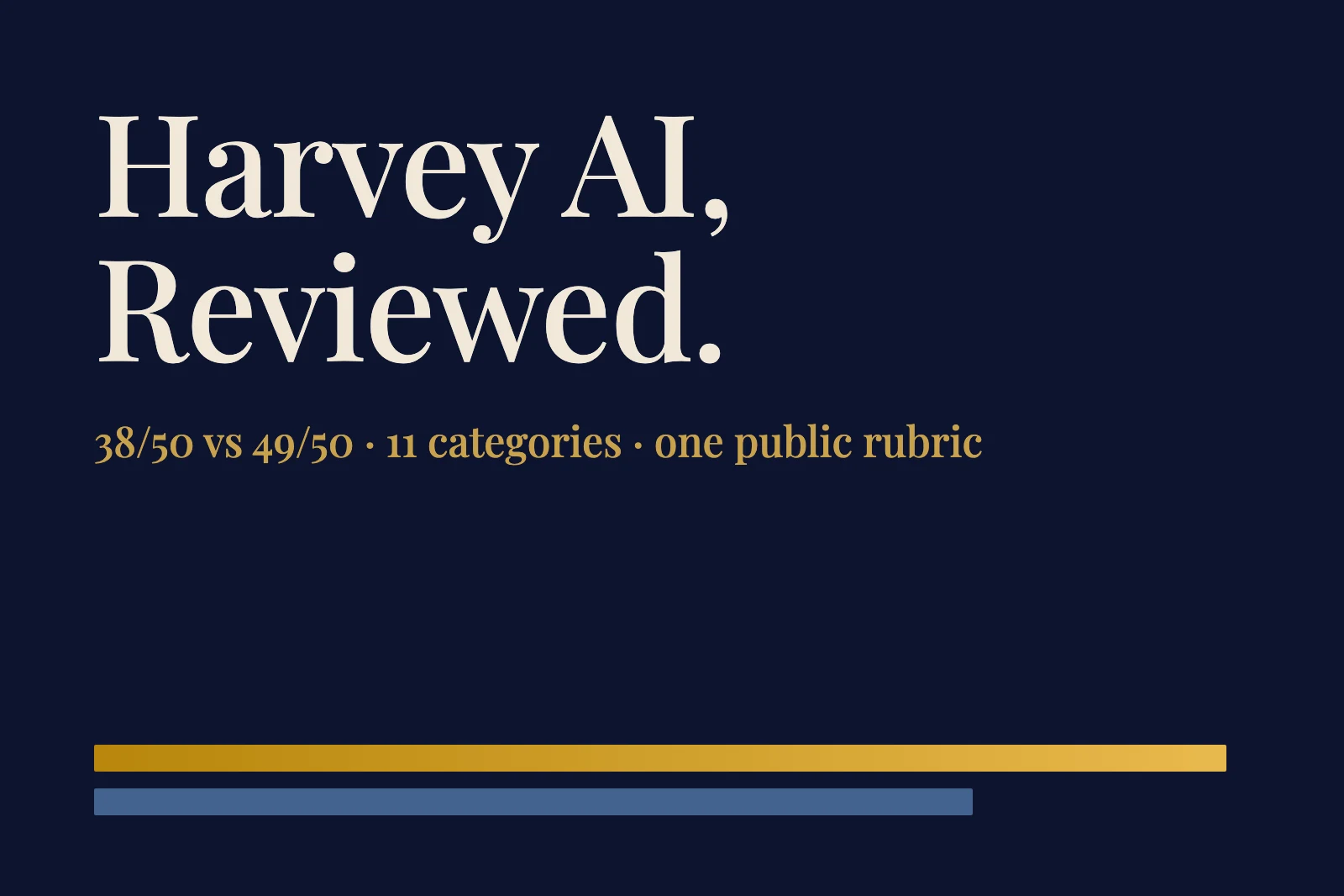 مراجعة Harvey AI لعام 2026: درجات المعيار + بدائل حقيقية