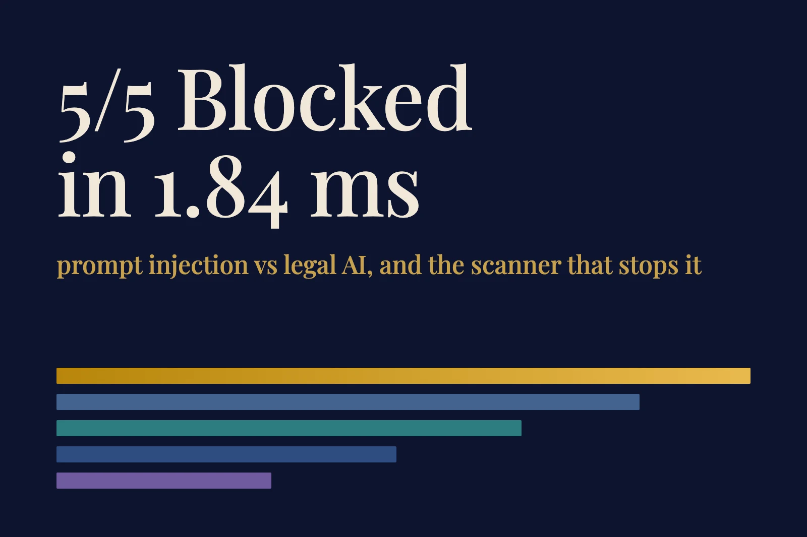 Prompt Injection في الذكاء الاصطناعي القانوني: 5 هجمات، 5 صدّات، 1.84 مللي ثانية